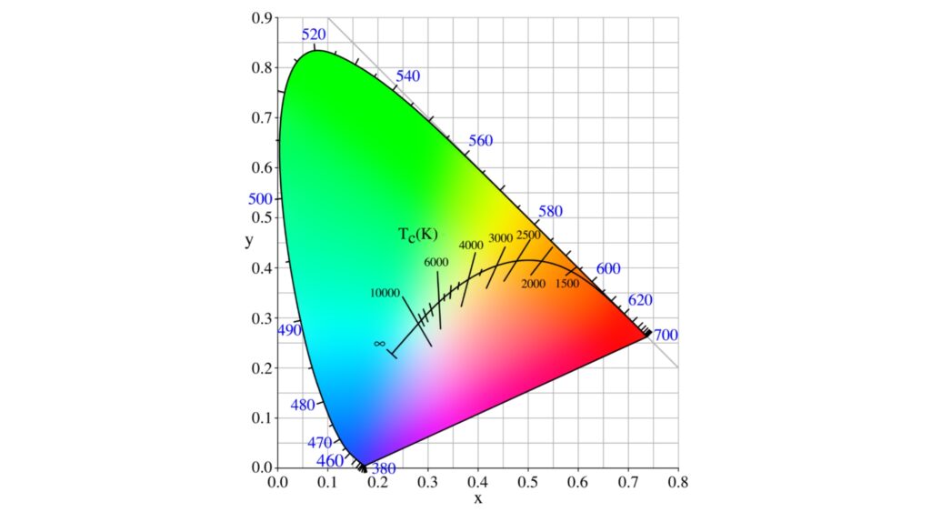 Effects of Color on Sleep and Bedroom Design